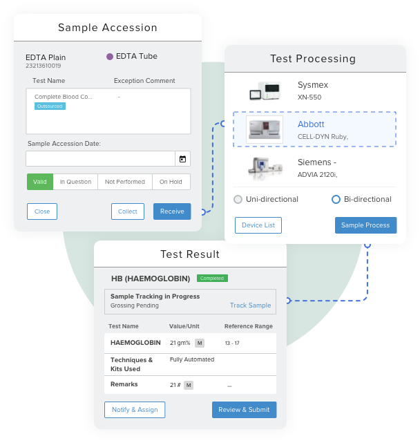 image showcasing hematology process workflow for result management using the sample accession dashboard, test processing using analyzer interfacing dashboard and test result auto-entries in hematology enabling the error-free operations