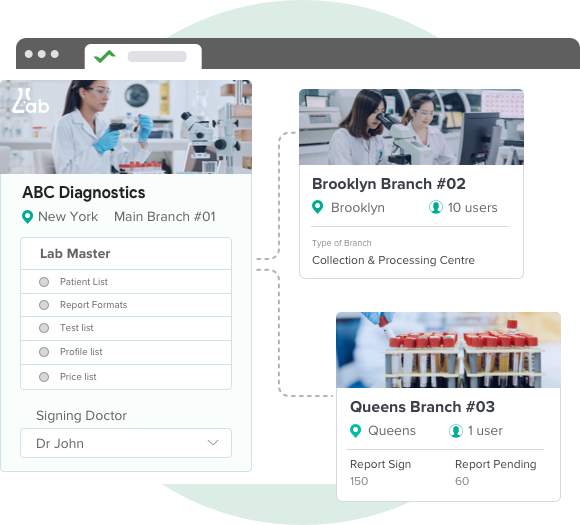 Multi-locations with Branches