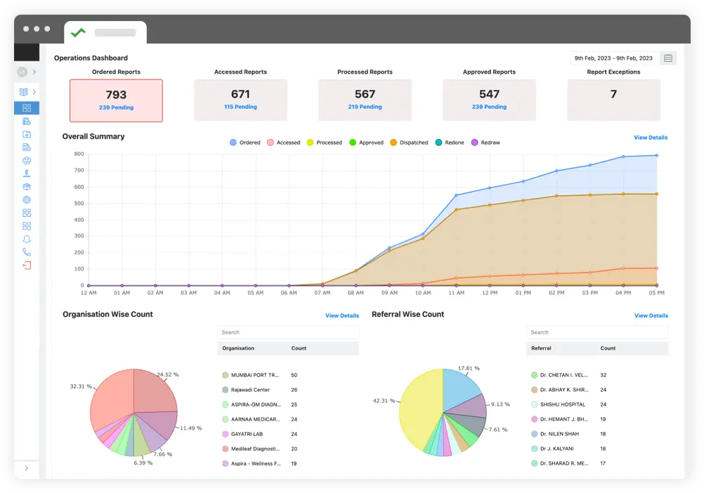 real-time lab operations monitoring dashboard