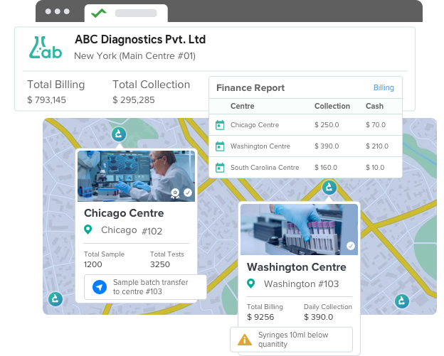 Extensive Multi-Location Management