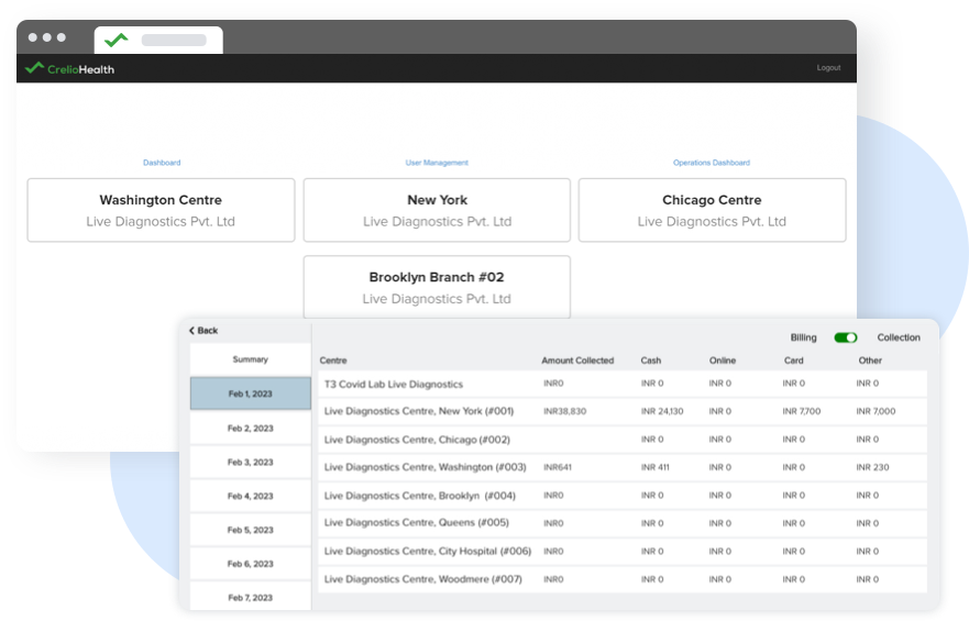 Sub Centre Setup Benefits