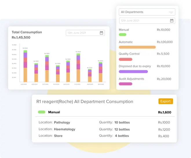 lab inventory management software consumption analytics