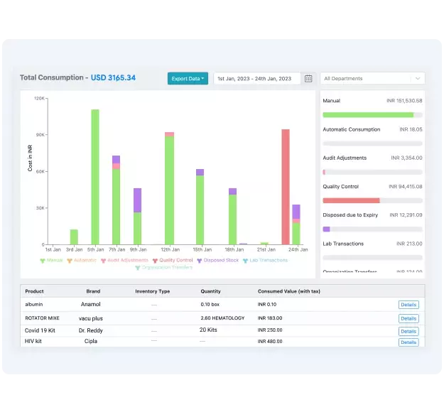 laboratory inventory management system for enterprises