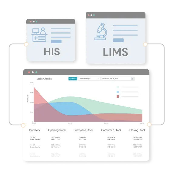 online lab inventory management software