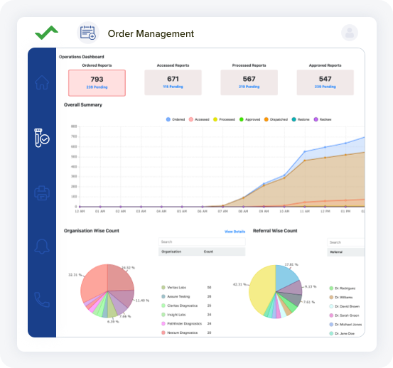 connected with stakeholders