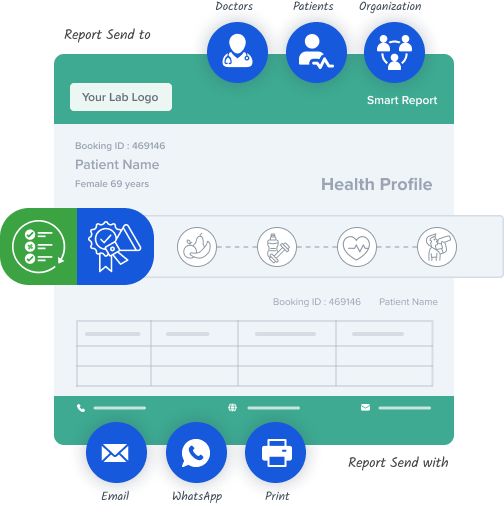 smart lab report interface showing patient health profile with sharing options via email, whatsapp, and integration with doctors, patients, and organizations