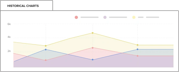 dashboard displaying historical charts of patient drug history in toxicology lab tests, enabling analysis of past drug usage and trends for accurate patient assessment