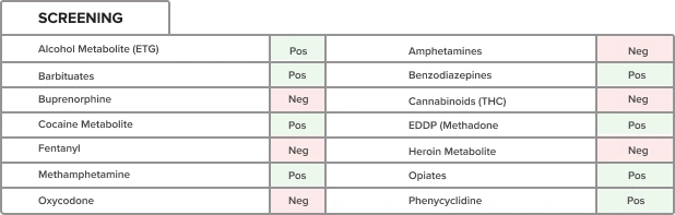 visual representation of toxicology screening for accurate and efficient detection of substances in samples