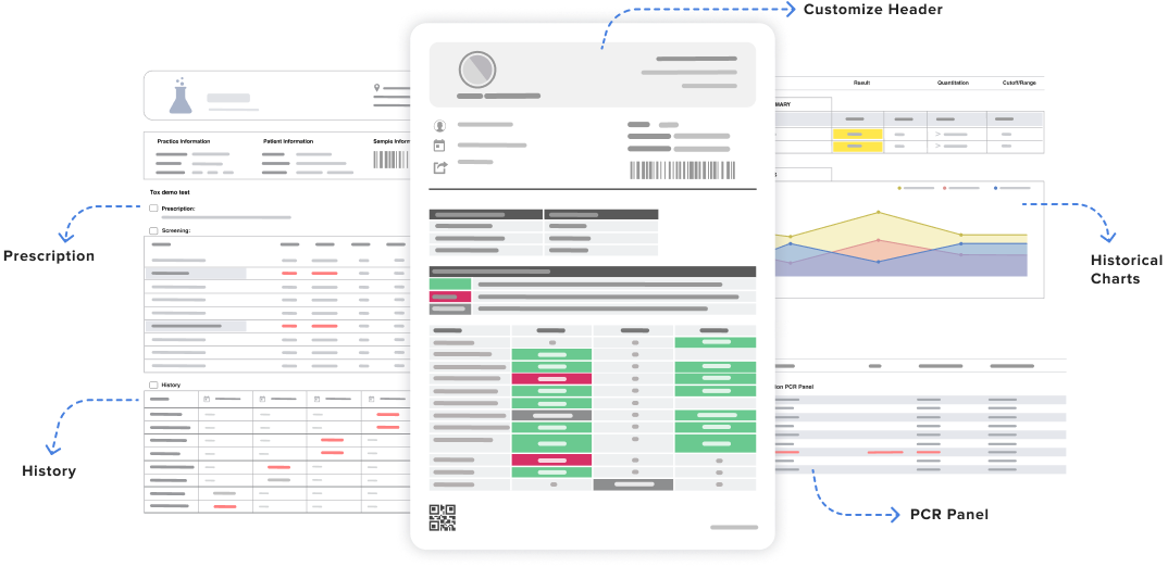 lab reports format structure